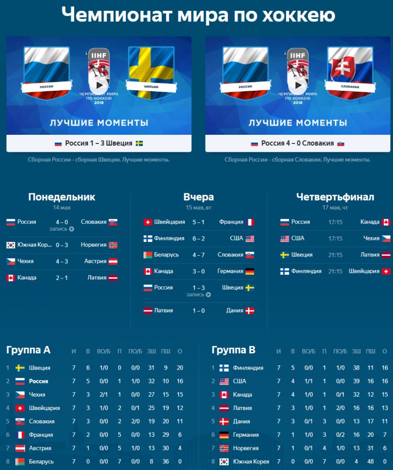 Хоккей чемпионат таблица результатов. Чемпионат мира по хоккею 2018 расписание. Хоккей таблица. Хоккей Чемпионат мира таблица. Таблица матчей по хоккею.