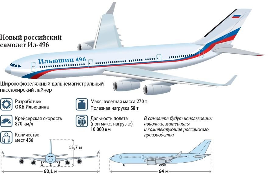 Самолет новые проекты в москве