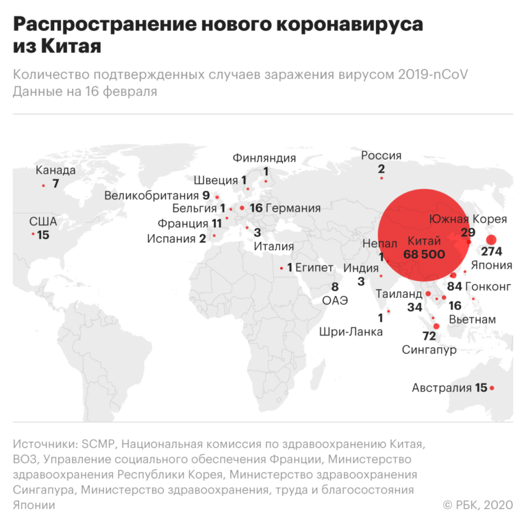 Количество хотя. Количество зараженных коронавирусом. Коронавирус статистика 2020. Число зараженных по странам. Количество зараженных коронавирусом на сегодня.