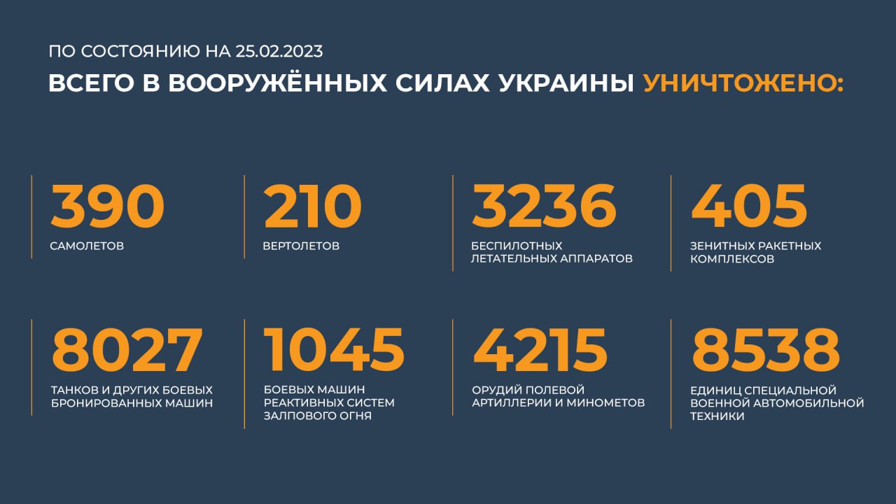 Потери ВСУ на Украине на сегодняшний день 2022 года