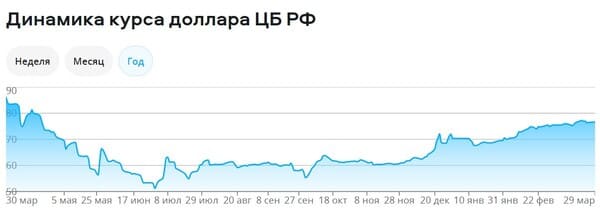 1000 в рубли 2023 сегодня курс