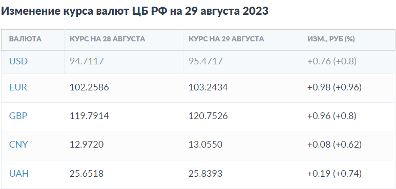 Рублю курс 2023г. Наличный рынок. Доллар на черном рынке в России. Евро на черном рынке. Курс доллара на завтра.